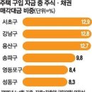 ♧ 2026년 6월 15일 신문을 통해 알게 된 것들 이미지