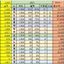 20210206 (토) 금슬 좋은 용장군 이미지