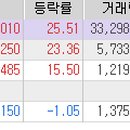 마이더스축산 - 광산구 신가삼효로 19 | 마이더스축산