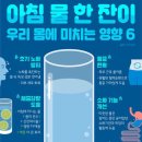 헬스토피아(WE) 이미지
