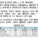 원자재 ETP 투자자 유의사항 이미지
