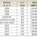스티븐슨하우드외국법자문법률사무소