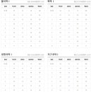 24년 7월 고3 모의고사 pdf _24년7월11일 실시 고3모 7월 등급컷 이미지