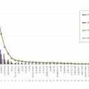 뚜레쥬르제과 이미지