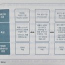 [심화과정] 슬기로운 자산관리 | [독서 후기] 달러 자산 1억으로 평생 월급 완성하라(저성장 시대를 극복하는 투자)