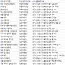 유식물원 관광농원 이미지