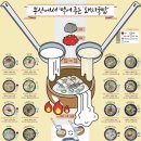 재민국밥