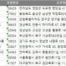 주식회사장원푸드