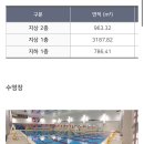 원정수영🏊🏻‍♀️ 반월체육센터 주말 자유수영 후기