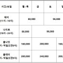 파티룸 공감 이미지