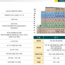 중앙공구백화점 네이버블로그