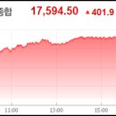 [2024년 8월 16일] 주식투자 최신핵심정보 (핵심주식시황/예상강세테마/급등주/상한가종목/가치주/테마주/공모주/미증시/국내증시) 이미지