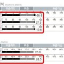 인바디