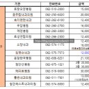 첨단베스트내과의원 이미지