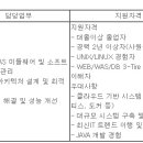 (03월 12일 마감) 현대HDS(주) - 솔루션 운영 경력직원 모집 이미지