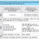 [영양이상 약물] 콘트라브서방정 vs 큐시미아 이미지