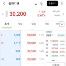 기연에코 | 동인기연 상장일 매도(후기는 아님)
