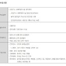 [이마트] 고압가스 안전관리원 신입 및 경력 채용 (~10/03) 이미지