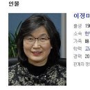 이정미 재판관 이미지