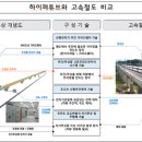 미래철도연구원 이미지