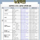 남수원중학교 | 경기도 고등학교 입학전형 일정]남수원중학교, 곡선중학교, 화홍중학교 매탄중학교 고등학교 입학전형