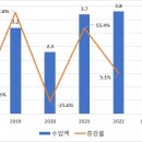 대GDC 이미지