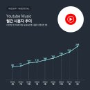 135뮤직 이미지