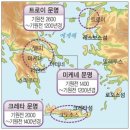 데메테르H | 3일차 올림피아 / 고고학 박물관