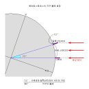 지구둘레 네이버블로그