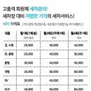 킹카써비스 이미지