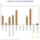 한국 배출권 거래시장 발전 방향 이미지