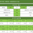 [더불어민주당] 채현일-서울영등포구갑 이미지