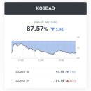 주식회사 미스틸게임즈 | [국내증시 마감] 2026-2-2(월)