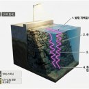 영덕전자
