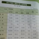 동부산농협 이미지