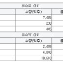 티앤씨미디어컴퍼니