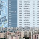 보람아파트1단지 이미지