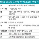 세가산업