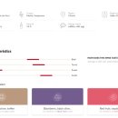 다빈치 키안티 리제르바 Da Vinci Chianti Riserva 2015