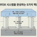 주식회사 나노인사이드 모비인사이드