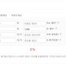 퍼센트 이미지