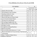 리드앤톡전쌤영어학원 이미지