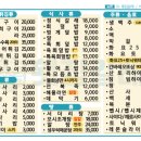 횟집갈래 이미지