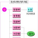 조선권력 조선의 정치 이미지