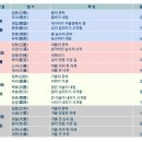 24절기 9월23일 어제가 추분 (秋分) 이미지