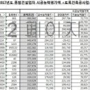 주식회사신영토건 - 2311 | 주식회사신영토건