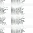 김삼주 골프아카데미 이미지