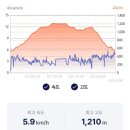 요천생태습지공원 주차장 | [바래봉등산]지리산 바래봉 겨울산행, 요천생태습지공원