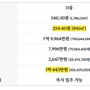 강남신공인중개사사무소 이미지