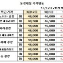 도쿄스틸, 스크랩 2천엔 인상 이미지